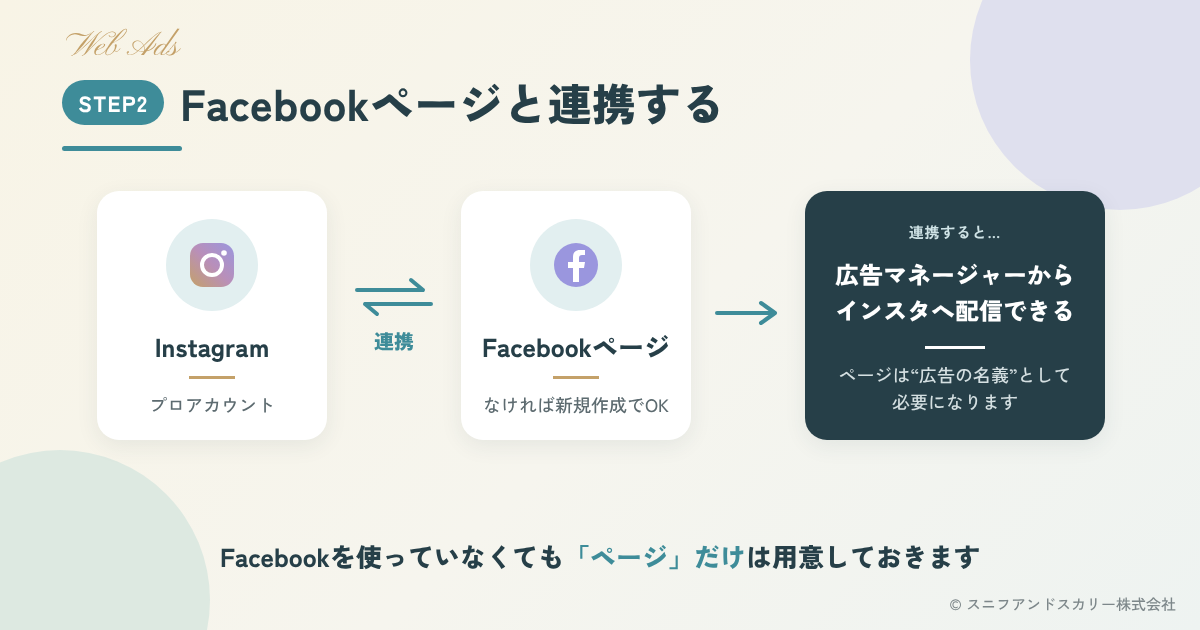 インスタ広告ステップ2：InstagramとFacebookページを連携する