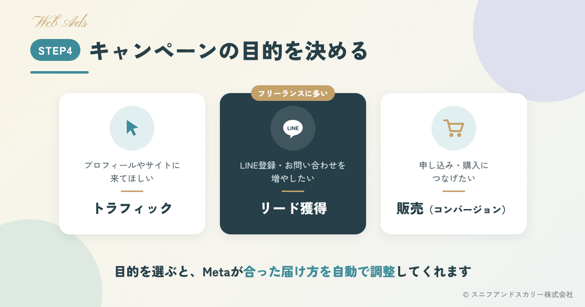 インスタ広告ステップ4：キャンペーンの目的（トラフィック・リード獲得・販売）