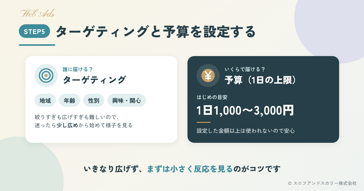 インスタ広告ステップ5：ターゲティングと1日の予算の目安