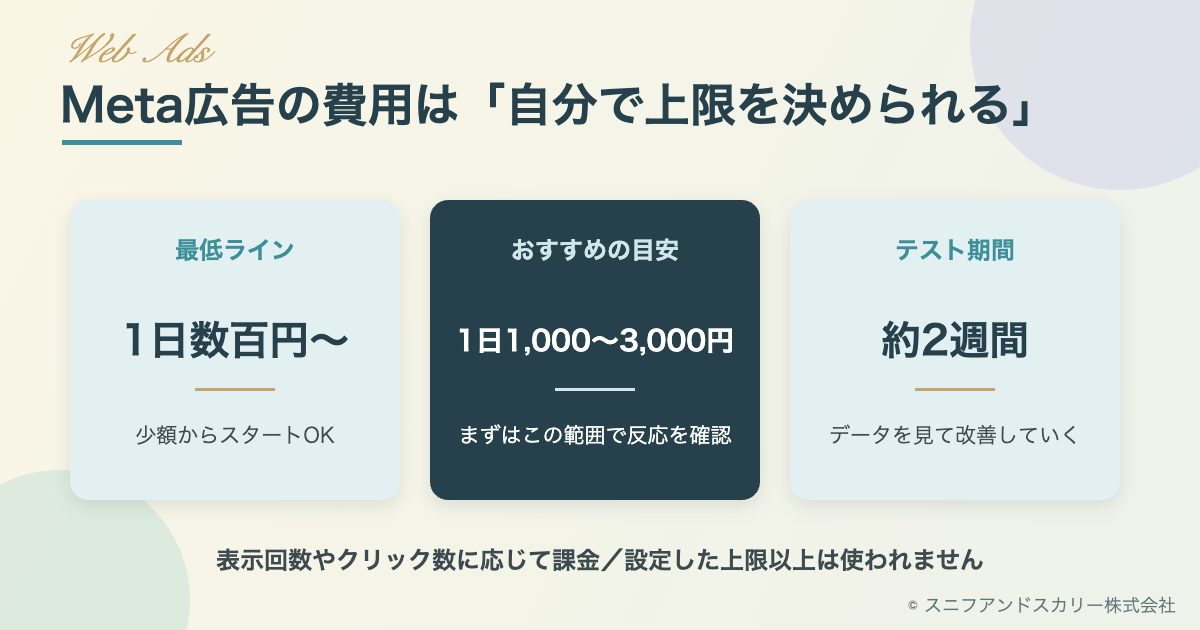 Meta広告の費用の目安