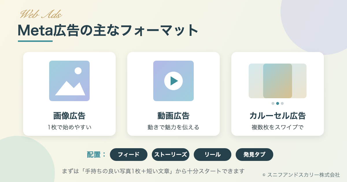 Meta広告のフォーマットと配置