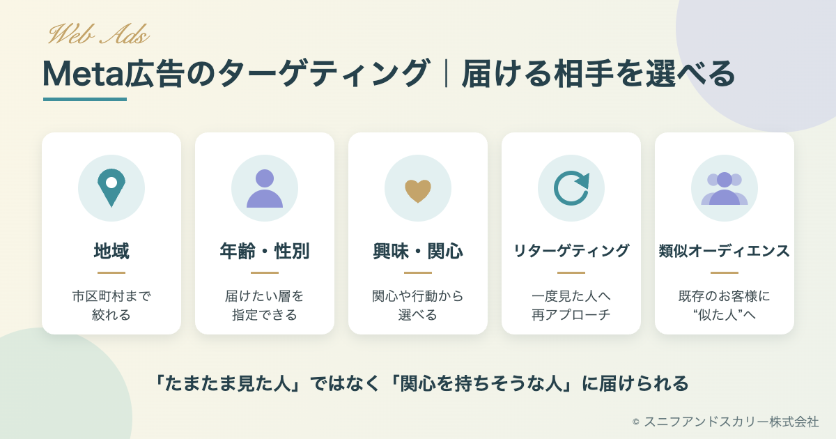 Meta広告のターゲティングの種類